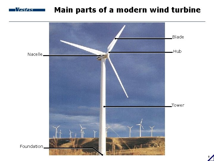 Main parts of a modern wind turbine Blade Nacelle Hub Tower Foundation 6 