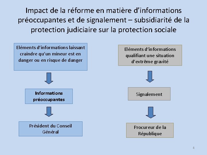 Impact de la réforme en matière d’informations préoccupantes et de signalement – subsidiarité de