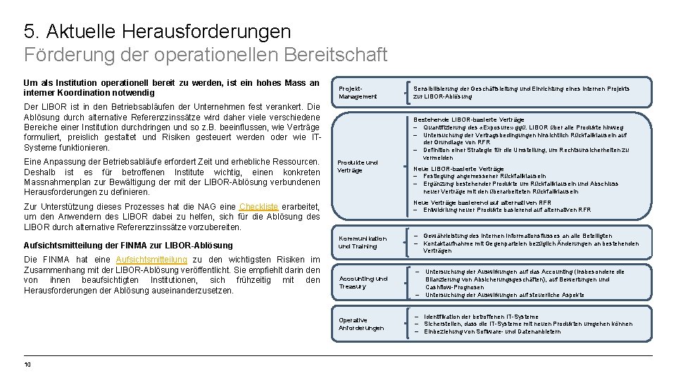 5. Aktuelle Herausforderungen Förderung der operationellen Bereitschaft Um als Institution operationell bereit zu werden,