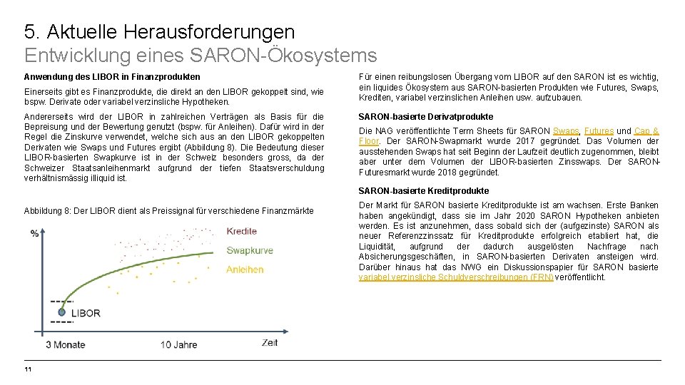 5. Aktuelle Herausforderungen Entwicklung eines SARON-Ökosystems Anwendung des LIBOR in Finanzprodukten Einerseits gibt es