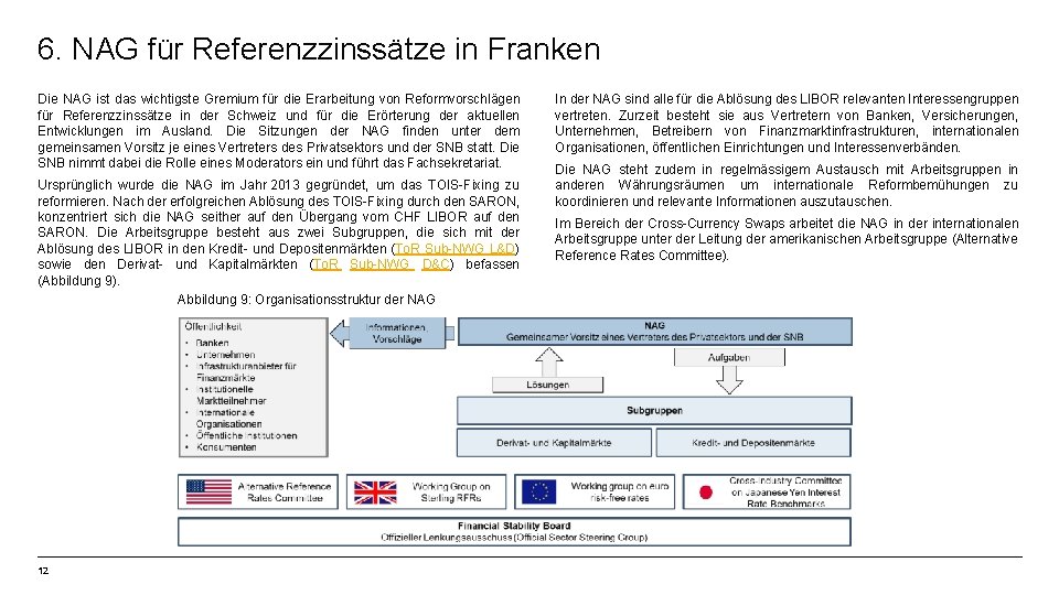 6. NAG für Referenzzinssätze in Franken Die NAG ist das wichtigste Gremium für die