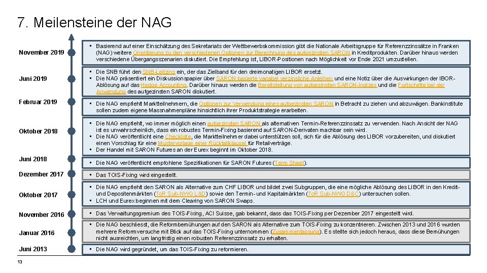 7. Meilensteine der NAG November 2019 • Basierend auf einer Einschätzung des Sekretariats der