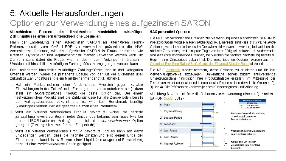5. Aktuelle Herausforderungen Optionen zur Verwendung eines aufgezinsten SARON Verschiedene Formen der Unsicherheit hinsichtlich