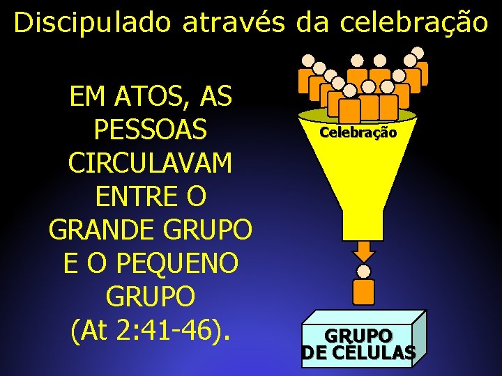 Discipulado através da celebração EM ATOS, AS PESSOAS CIRCULAVAM ENTRE O GRANDE GRUPO E