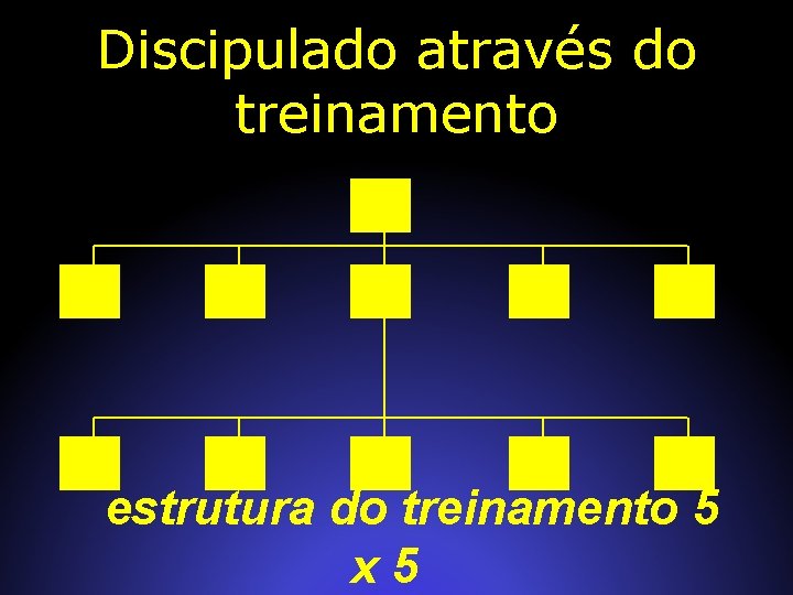 Discipulado através do treinamento estrutura do treinamento 5 x 5 