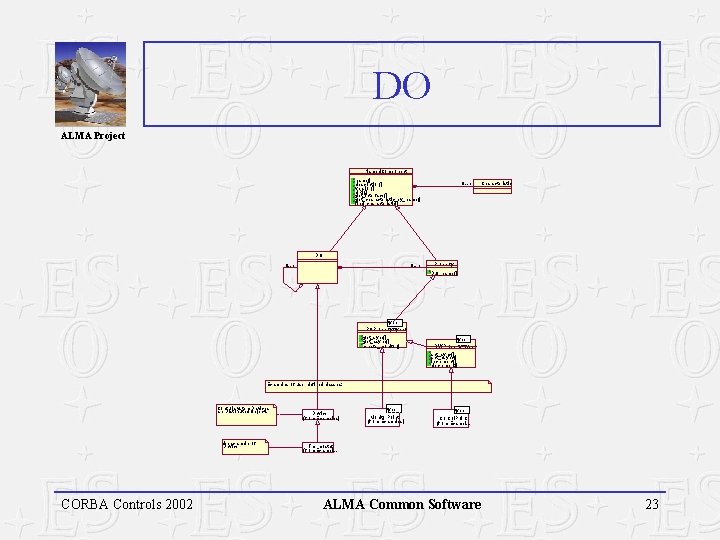 DO ALMA Project Named. Component name() description() version() URI() get_interface() get_characteristic_by_name() find_characteristic() 0. .