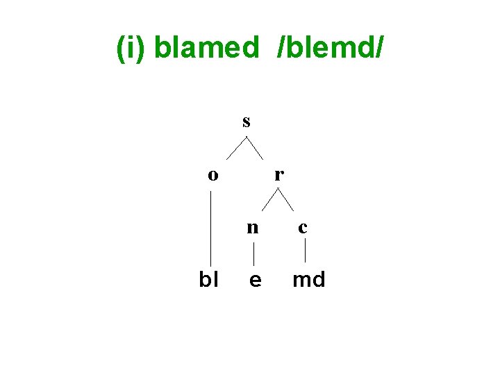 (i) blamed /blemd/ s o bl r n c e md (i) blamed /blemd/ s o bl r n c e md
