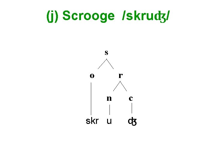 (j) Scrooge /skruʤ/ s o r n skr u c ʤ (j) Scrooge /skruʤ/ s o r n skr u c ʤ