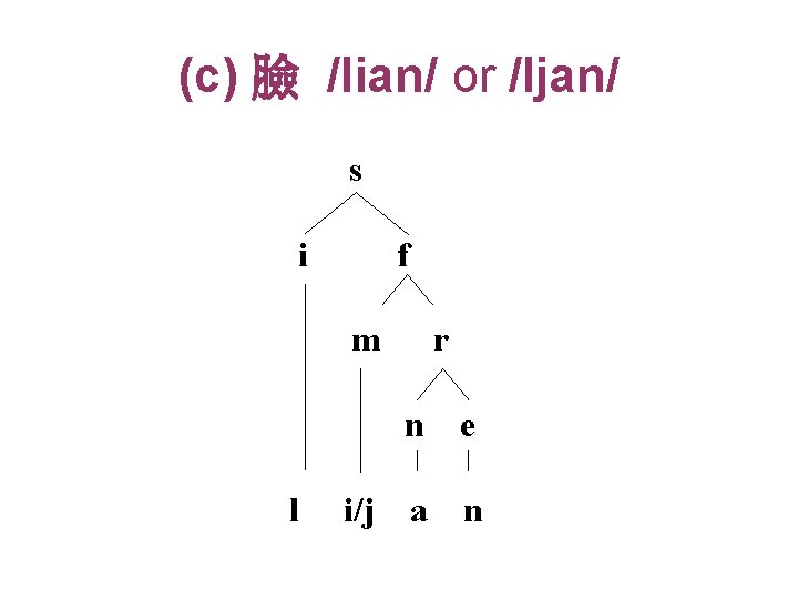 (c) 臉 /lian/ or /ljan/ s i f m l i/j r n e (c) 臉 /lian/ or /ljan/ s i f m l i/j r n e