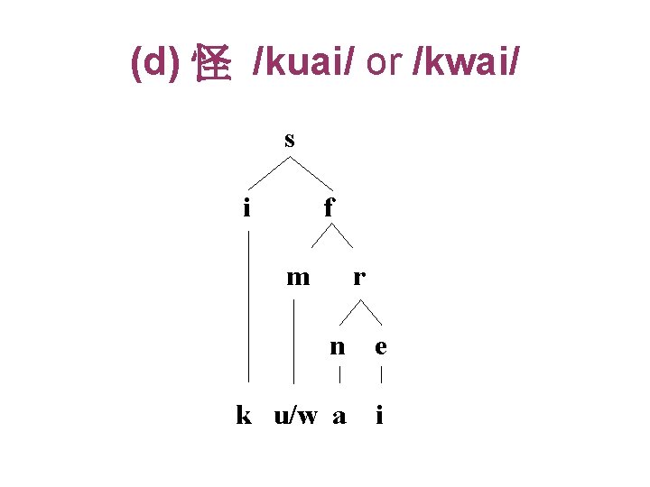 (d) 怪 /kuai/ or /kwai/ s i f m r n e k u/w (d) 怪 /kuai/ or /kwai/ s i f m r n e k u/w