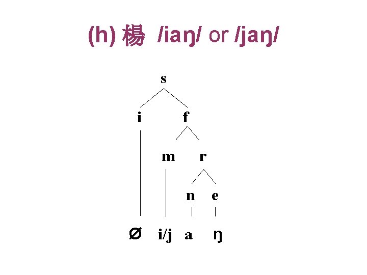 (h) 楊 /iaŋ/ or /jaŋ/ s i f m Ø r n e i/j (h) 楊 /iaŋ/ or /jaŋ/ s i f m Ø r n e i/j