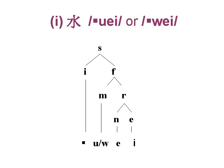 (i) 水 / uei/ or / wei/ s i f m r n e (i) 水 / uei/ or / wei/ s i f m r n e