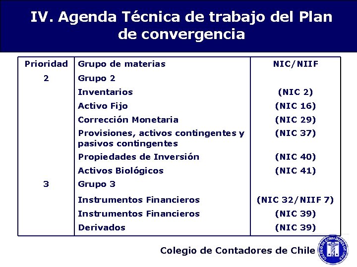 IV. Agenda Técnica de trabajo del Plan de convergencia IV. Agenda Técnica de trabajo