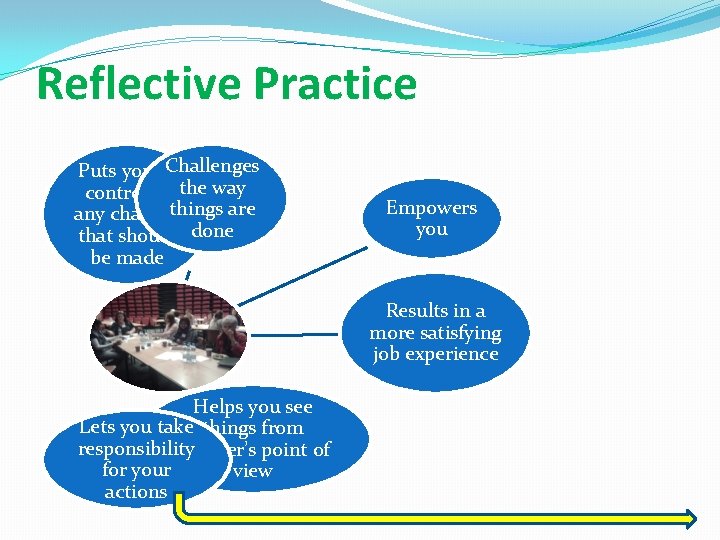 Reflective Practice Challenges Puts you in control of the way things are any changes