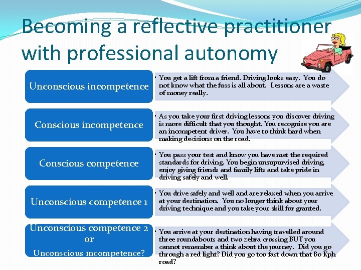 Becoming a reflective practitioner with professional autonomy Unconscious incompetence Conscious competence Unconscious competence 1