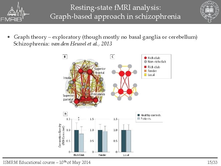 Resting-state f. MRI analysis: Graph-based approach in schizophrenia • Graph theory – exploratory (though