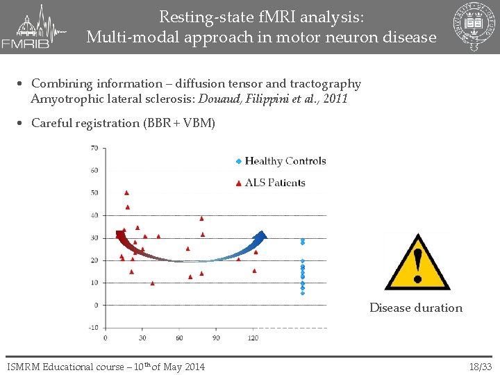 Resting-state f. MRI analysis: Multi-modal approach in motor neuron disease • Combining information –