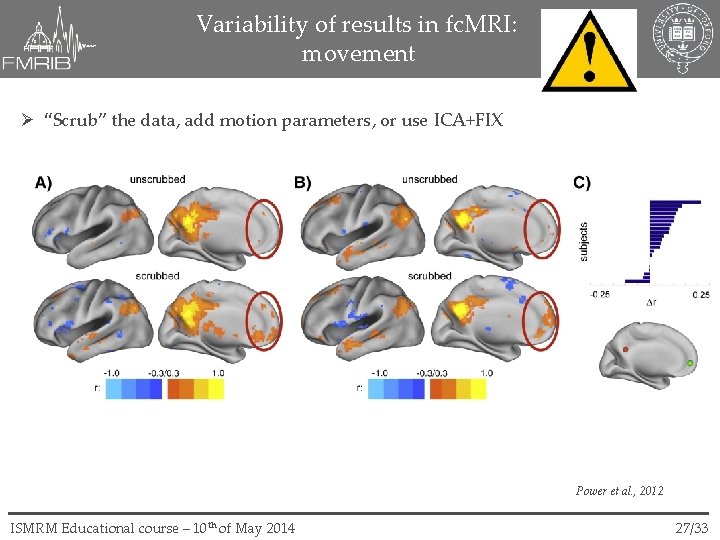 Variability of results in fc. MRI: movement “Scrub” the data, add motion parameters, or