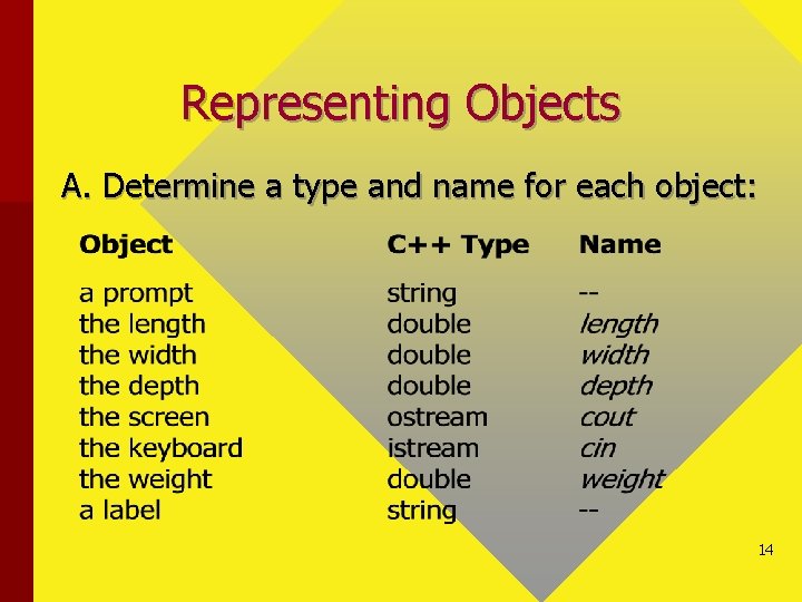 Representing Objects A. Determine a type and name for each object: 14 