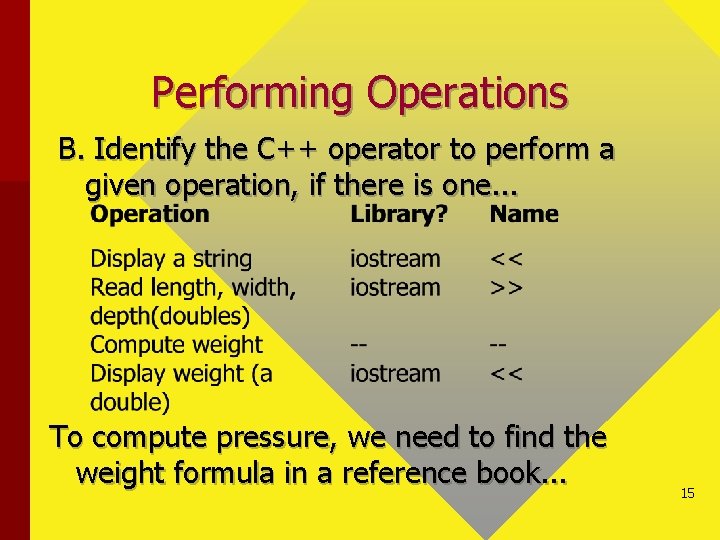 Performing Operations B. Identify the C++ operator to perform a given operation, if there