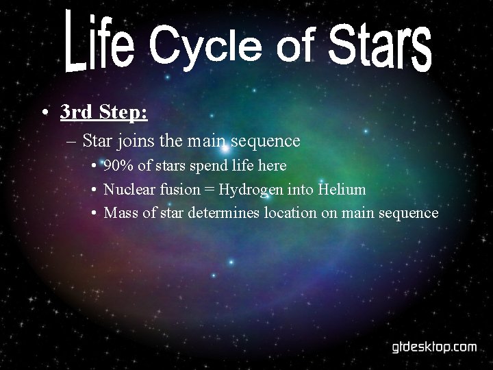  • 3 rd Step: – Star joins the main sequence • 90% of