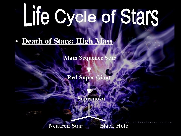  • Death of Stars: High Mass Main Sequence Star Red Super Giant Supernova