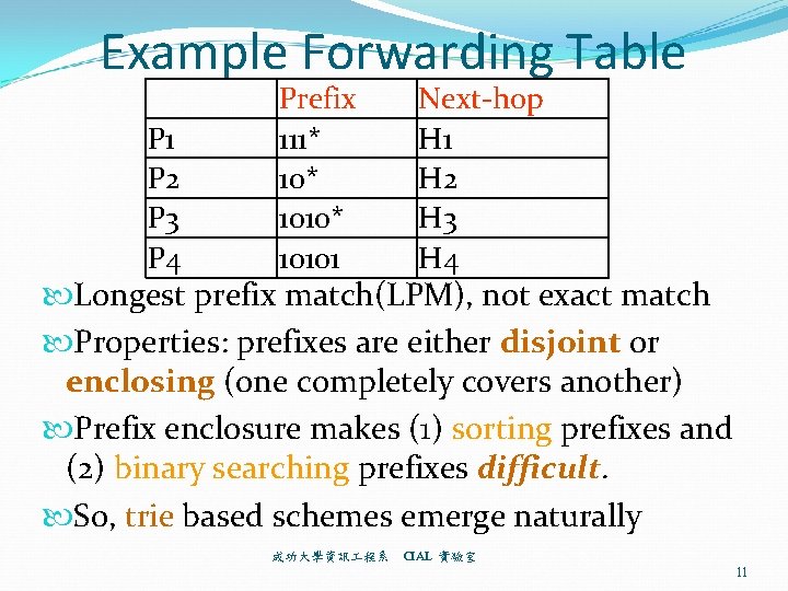 Example Forwarding Table P 1 P 2 P 3 P 4 Prefix 111* 1010*