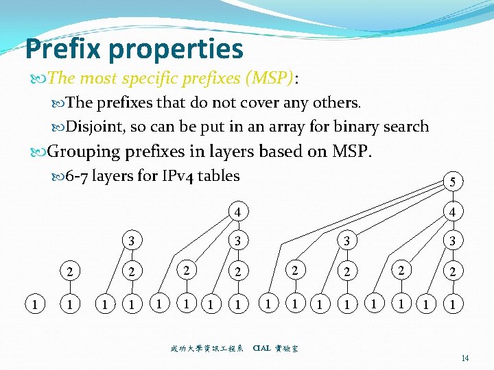 Prefix properties The most specific prefixes (MSP): The prefixes that do not cover any