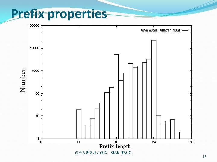 Number Prefix properties Prefix length 成功大學資訊 程系 CIAL 實驗室 17 