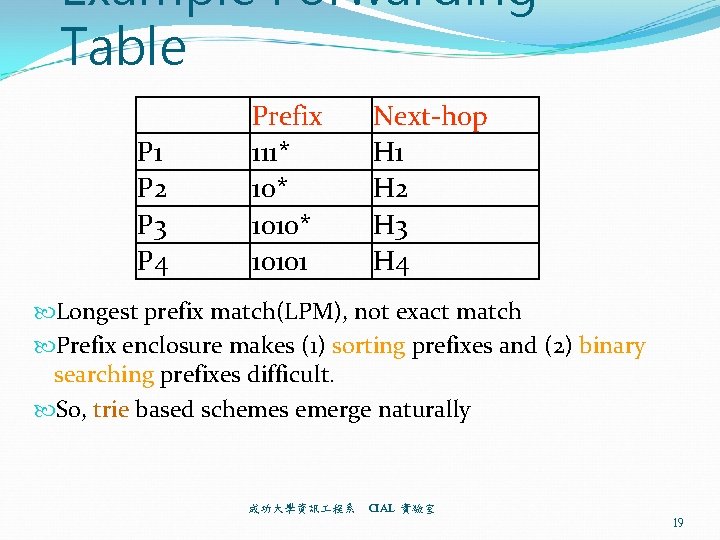 Example Forwarding Table P 1 P 2 P 3 P 4 Prefix 111* 1010*