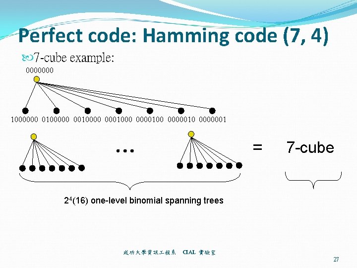 Perfect code: Hamming code (7, 4) 7 -cube example: 0000000 1000000 0100000 0010000 0001000