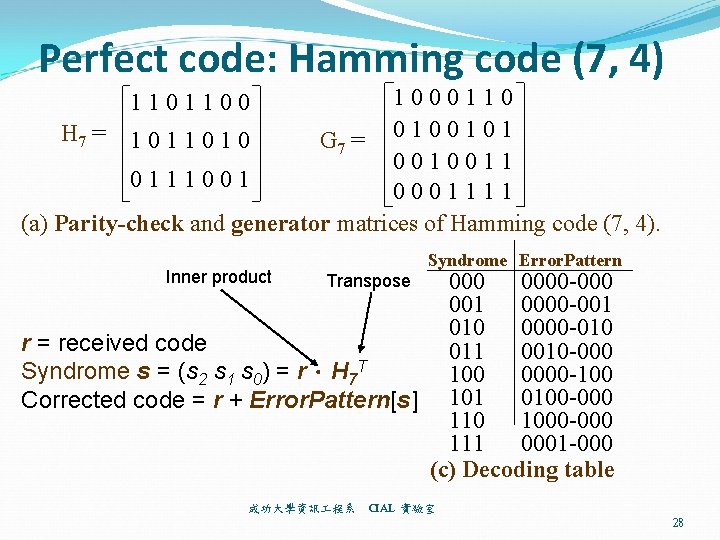 Perfect code: Hamming code (7, 4) 1000110 H 7 = 1 0 1 0