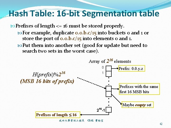 Hash Table: 16 -bit Segmentation table Prefixes of length <= 16 must be stored