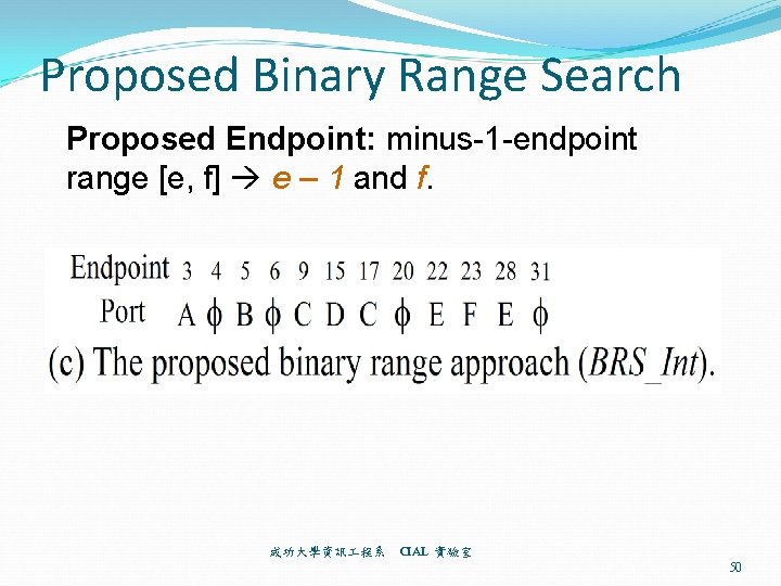 Proposed Binary Range Search Proposed Endpoint: minus-1 -endpoint range [e, f] e – 1