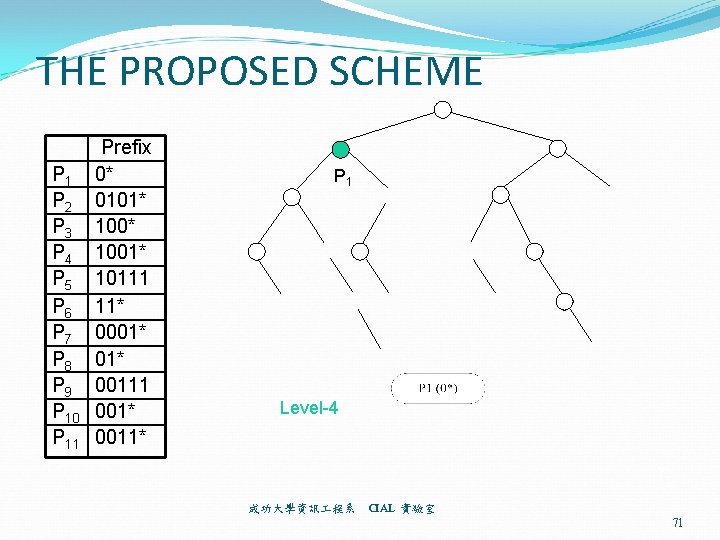 THE PROPOSED SCHEME P 1 P 2 P 3 P 4 P 5 P