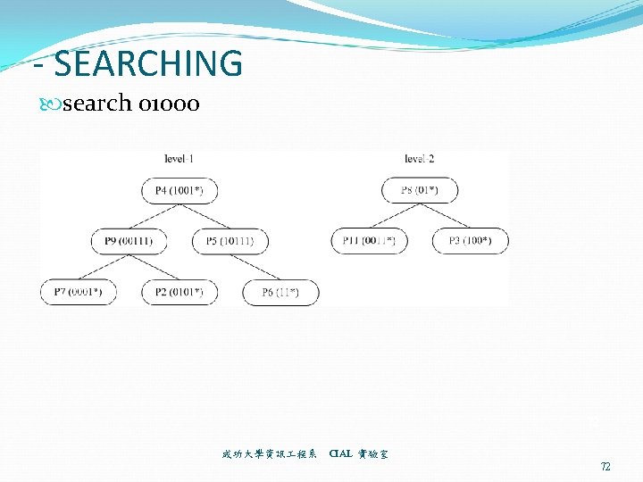 - SEARCHING search 01000 72 成功大學資訊 程系 CIAL 實驗室 72 