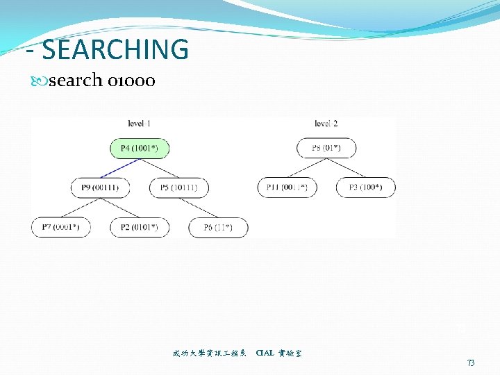 - SEARCHING search 01000 73 成功大學資訊 程系 CIAL 實驗室 73 