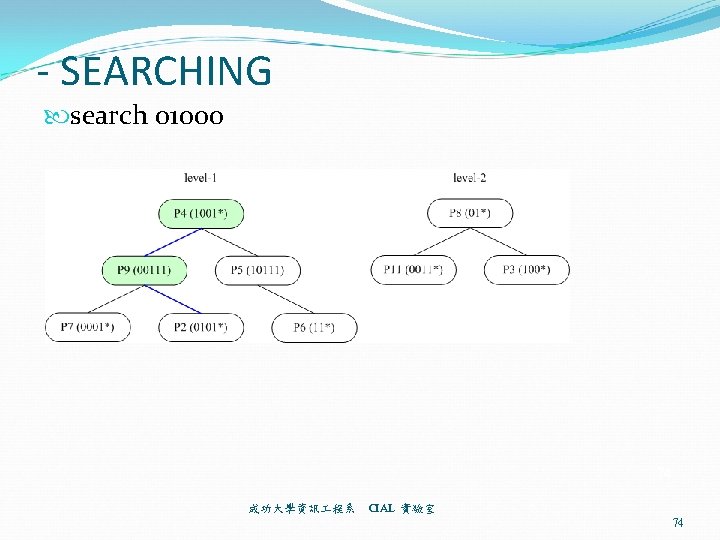 - SEARCHING search 01000 74 成功大學資訊 程系 CIAL 實驗室 74 