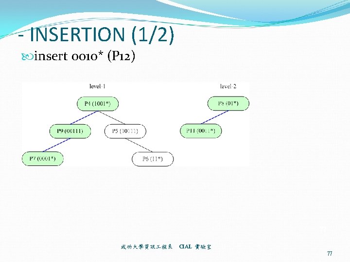 - INSERTION (1/2) insert 0010* (P 12) 77 成功大學資訊 程系 CIAL 實驗室 77 