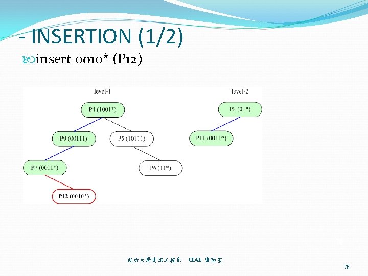 - INSERTION (1/2) insert 0010* (P 12) 78 成功大學資訊 程系 CIAL 實驗室 78 