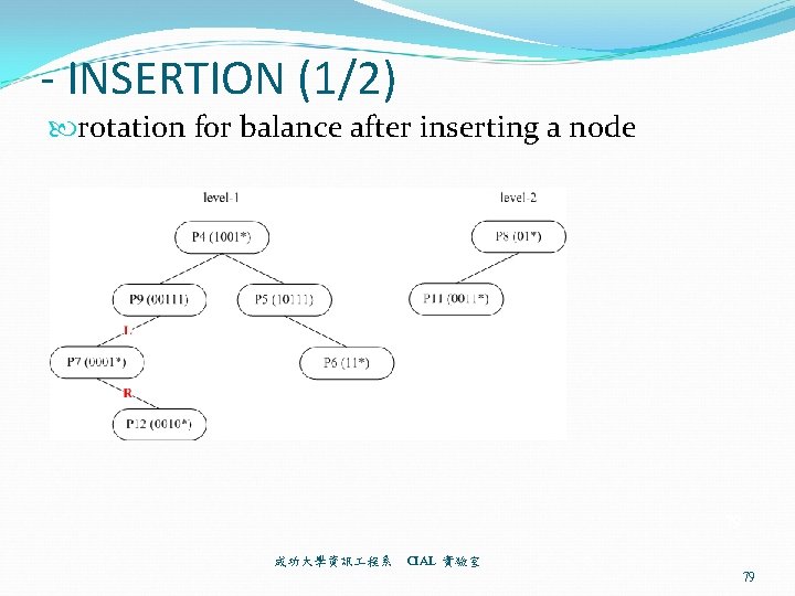 - INSERTION (1/2) rotation for balance after inserting a node 79 成功大學資訊 程系 CIAL