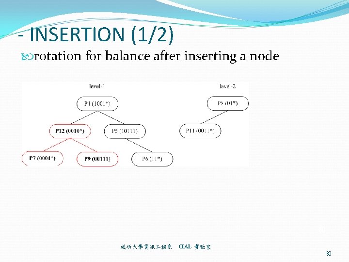 - INSERTION (1/2) rotation for balance after inserting a node 80 成功大學資訊 程系 CIAL