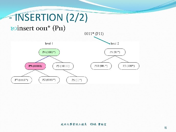 - INSERTION (2/2) insert 0011* (P 11) 81 成功大學資訊 程系 CIAL 實驗室 81 