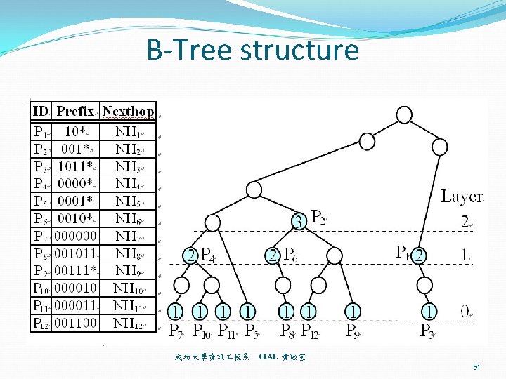 B-Tree structure 成功大學資訊 程系 CIAL 實驗室 84 