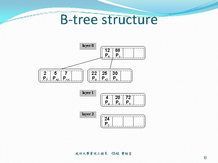B-tree structure layer 0 12 P 5 2 P 7 5 7 P 10