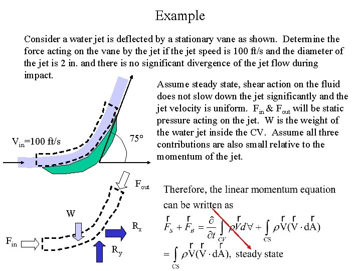 Example Consider a water jet is deflected by a stationary vane as shown. Determine