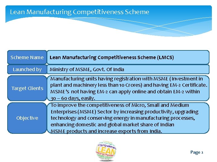 Lean Manufacturing Competitiveness Scheme Name Lean Manufacturing Competitiveness Scheme (LMCS) Launched by Target Clients