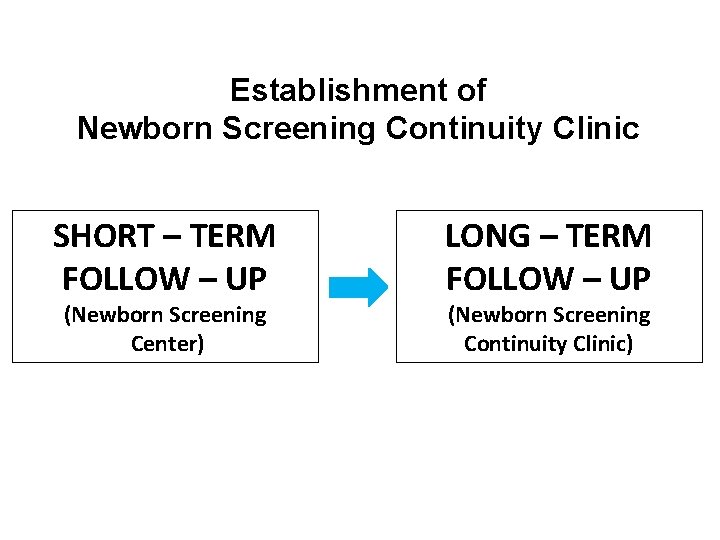 Establishment of Newborn Screening Continuity Clinic SHORT – TERM FOLLOW – UP (Newborn Screening