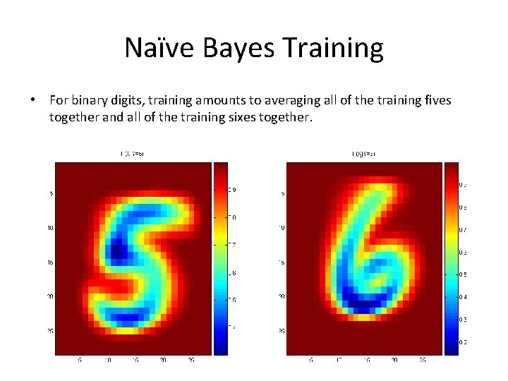 Naïve Bayes Training • For binary digits, training amounts to averaging all of the