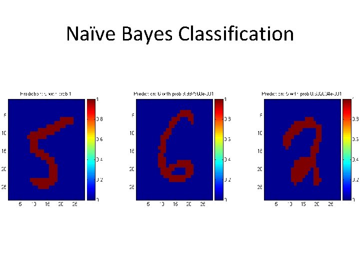 Naïve Bayes Classification 